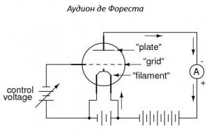 История развития электронных ламп