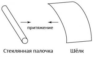 Статическое электричество