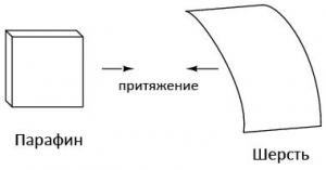Статическое электричество