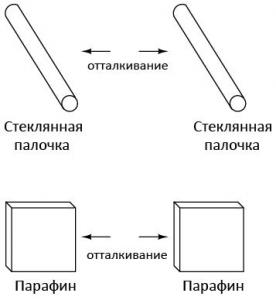 Статическое электричество