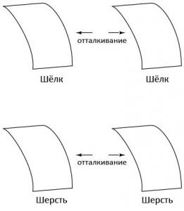 Статическое электричество