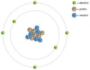 Статическое электричество