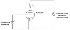 Газоразрядные лампы