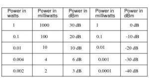 Опорный уровень