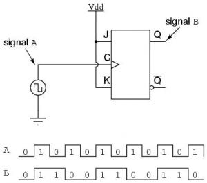 Последовательность счёта в двоичных счётчиках