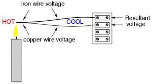 Термоэлектричество