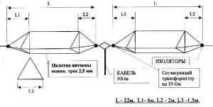 Пятидесятиомный широкополосный симметричный вибратор (Диполь Надененко-Плюс)