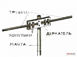 Простейшая телевизионная антенна