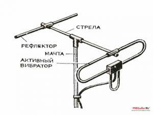 Как сделать самодельную 2-х элементную антенну