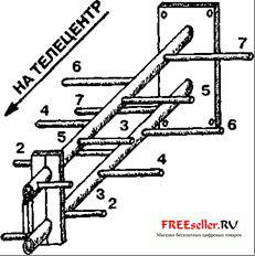 Высокочувствительная Тв антенна