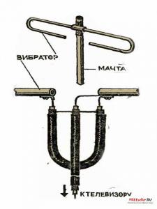 Петлевая антенна