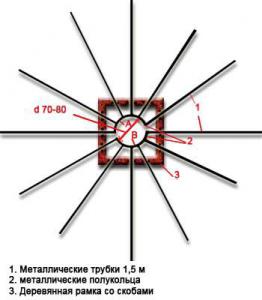 Телевизионная антенна на 12 каналов