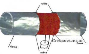 Универсальная телевизионная антенна ДМВ диапазона своими руками