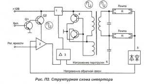 Инвертор типа PLCD2125207A фирмы ЕМАХ