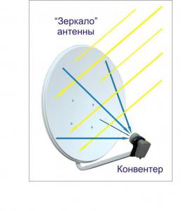 Семейство форматов MPEG (разница между форматами mpeg, mpeg-2, HDTV)