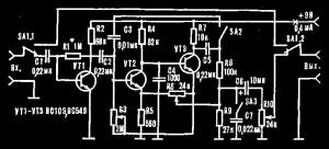 «ДИСТОРШН-ЭФФЕКТ»