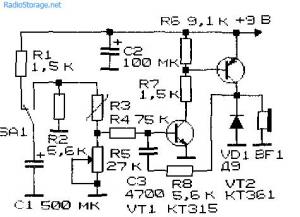 Светотир С. Гордеева