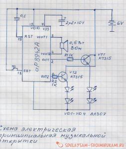 Музыкальная открытка