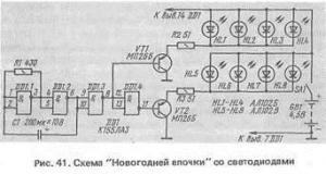 Новогодняя елочка