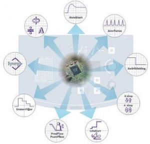 Сварочные аппараты с синергетическим управлением