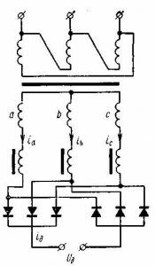 Выпрямители сварочные однопостовые (источники питания постоянным током)