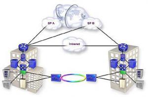 Армо-Инжиниринг. Управление домом через интернет