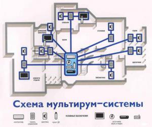 Система мультирум
