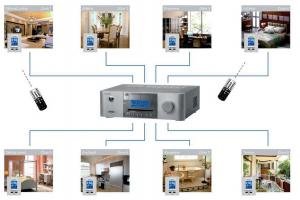 Управление энергонагрузками