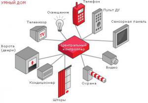 "Умный дом"своими руками