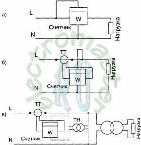 Учет электроэнергии для специалистов