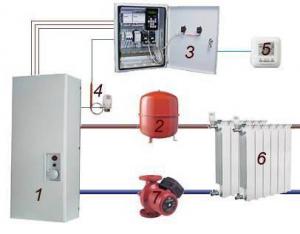 Электрическое отопление и горячее водоснабжение