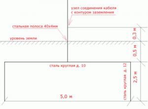 Заземление - придется быть "на ты" со сваркой