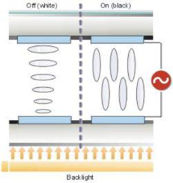 FSTN – суперскрученный нематик с пленочной компенсацией
