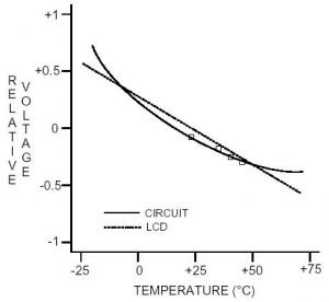 Температурная компенсация LCD дисплеев