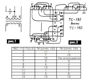 Трансформаторы-практика ремонта